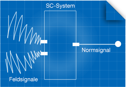 Funktionsweise Signaltrenner
