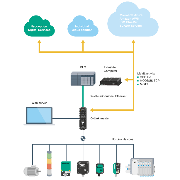 Parallel Operation via OPC UA 