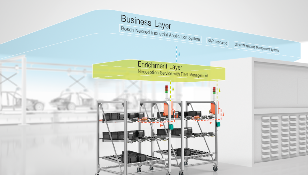 Application neoception digital kanban management