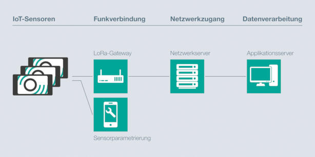 Systemaufbau