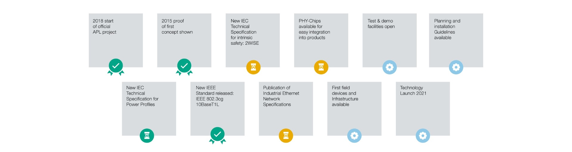 APL Project Overview
